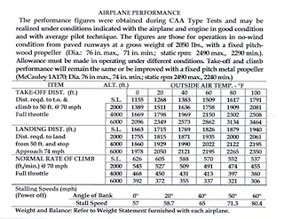performance